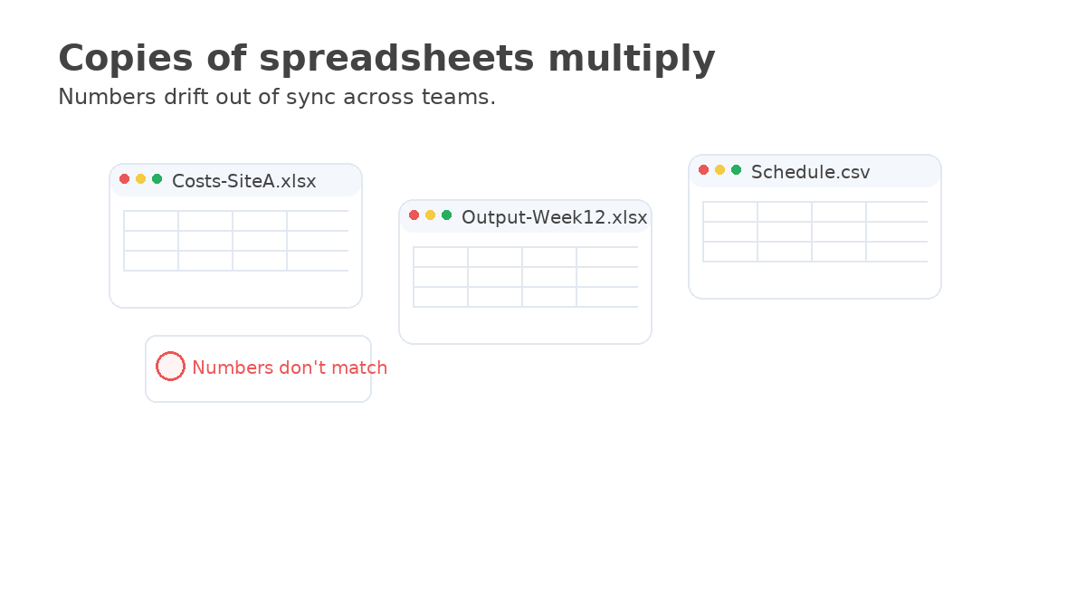 How SSOT keeps teams in sync